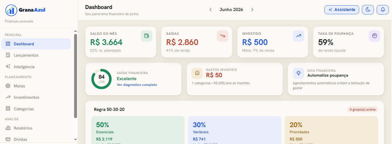 Dashboard Grana Azul